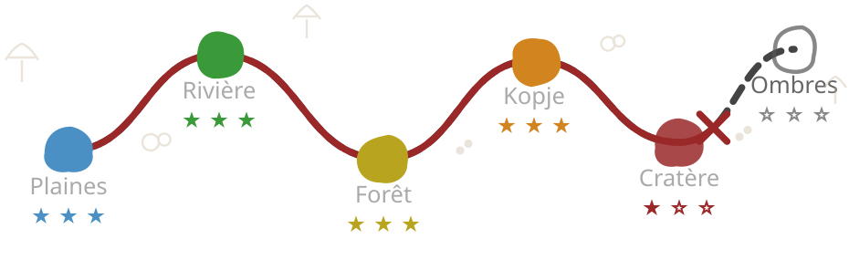 Le Savanna Trail — chemin de progression en zigzag à travers les six territoires